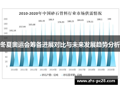 冬夏奥运会筹备进展对比与未来发展趋势分析